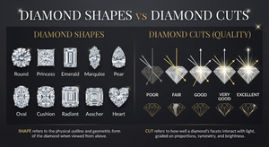 Diamond Shapes vs Diamond Cuts: The Ultimate Guide to Understanding the Difference in 2026